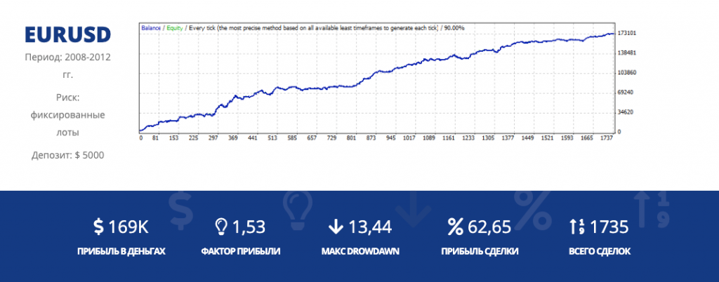 omega trend forex advisor euro/dollar currency pair