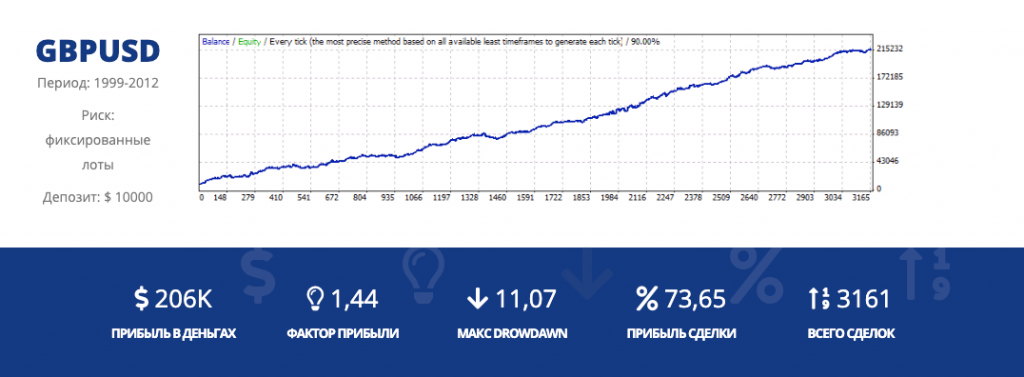 omega trend forex advisor pound/dollar currency pair