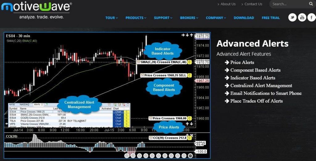 motivewave chart