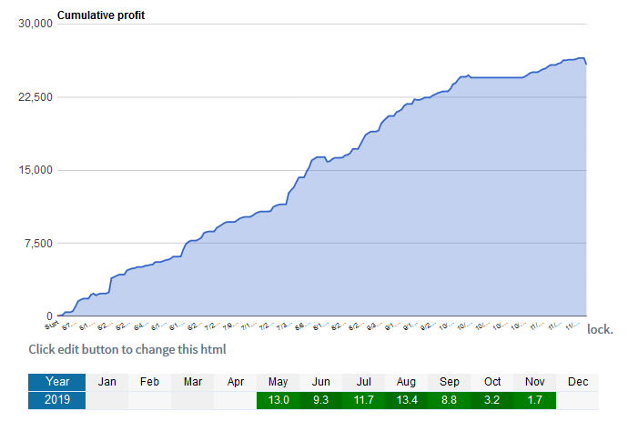 algo trade copier chart