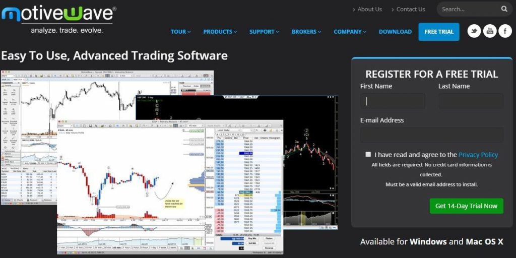 motivewave chart