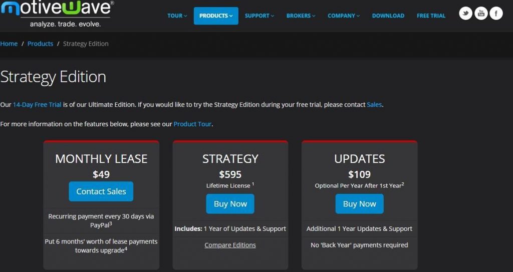 motivewave analytical strategies