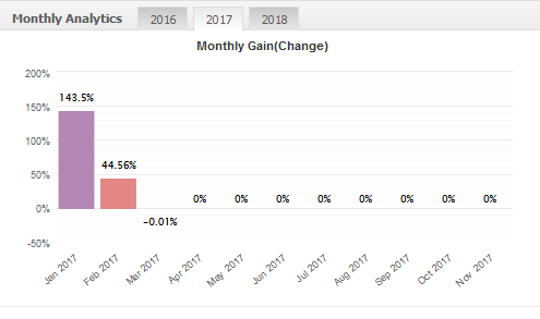 dragon expert monthly gains