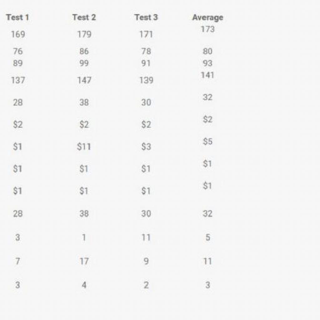 forex earth robot testing results