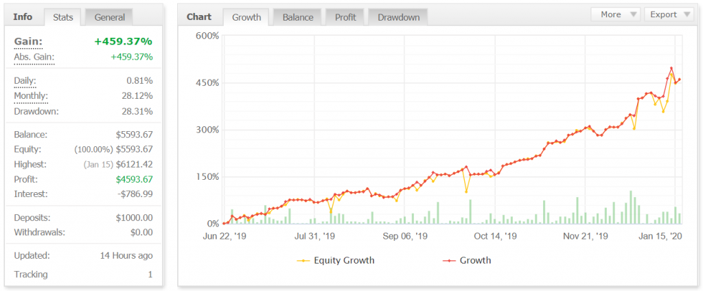 forex earth robot myfxbook