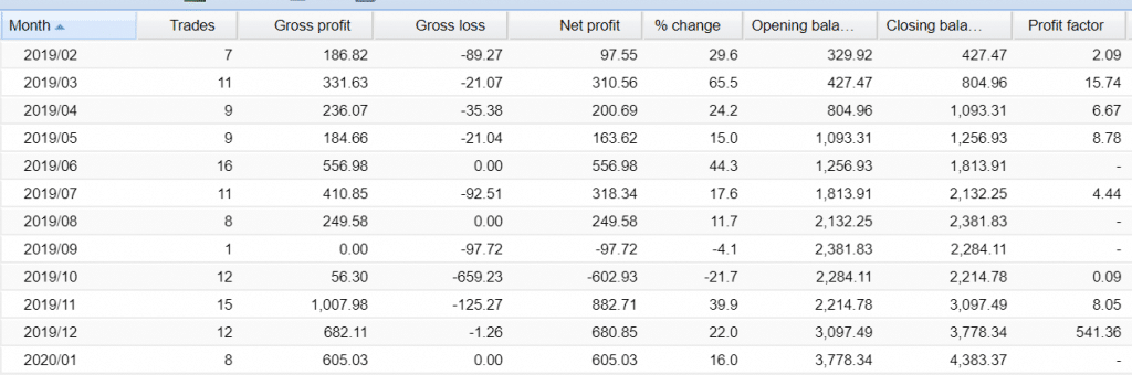 oxygen fx trader trading results