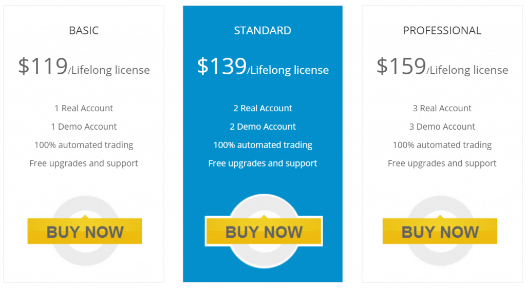 oxygen fx trader price