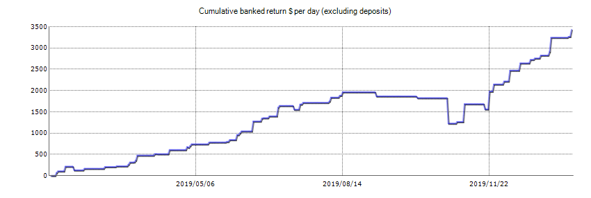 oxygen fx trader chart