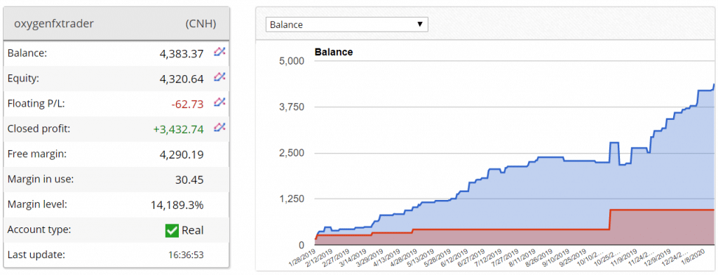 oxygen fx trader trading results