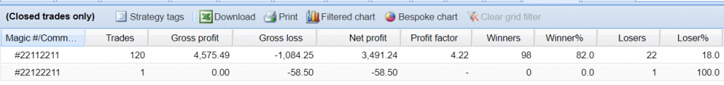 oxygen fx trader strategy