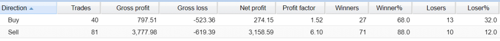 oxygen fx trader trading results