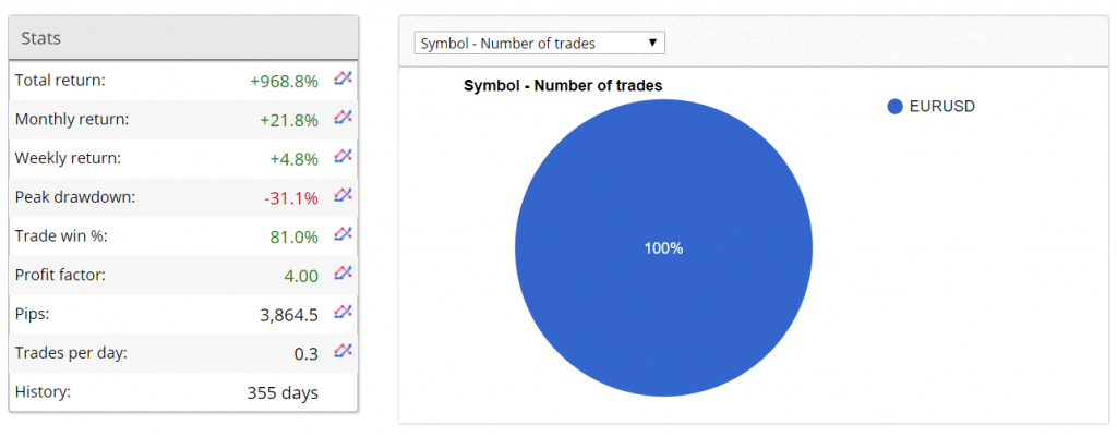 oxygen fx trader trading results