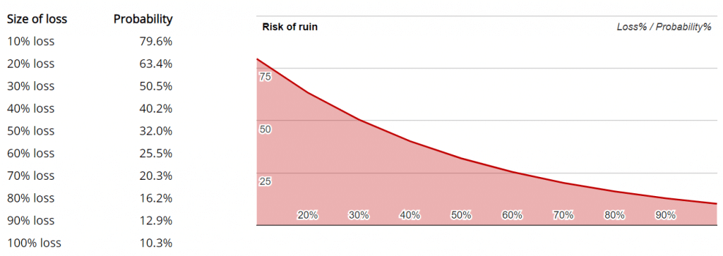 oxygen fx trader trading results