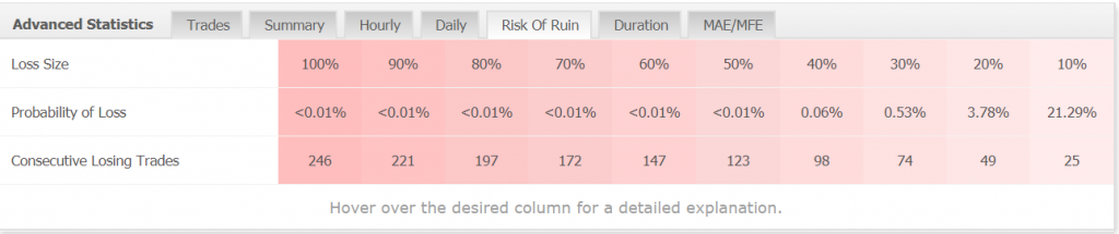 FxDiverse advanced statistics