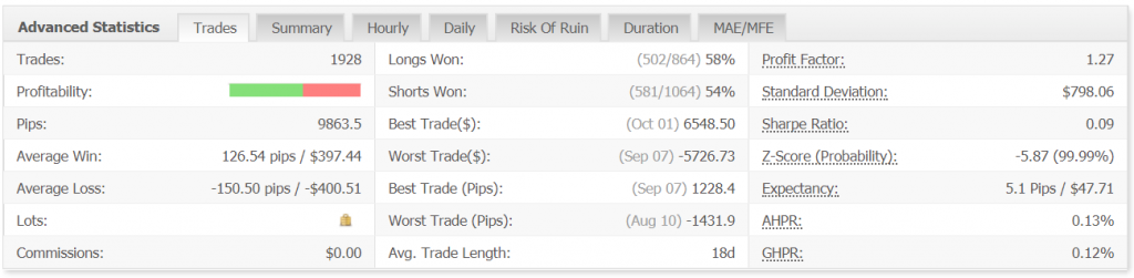 FxDiverse advanced statistics