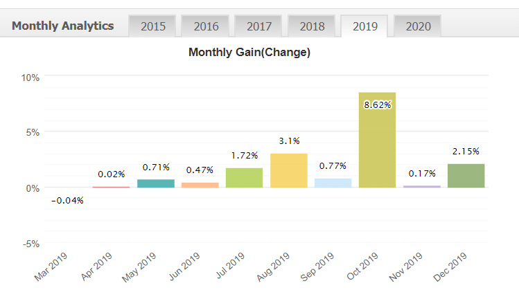 FxDiverse monthly analytics