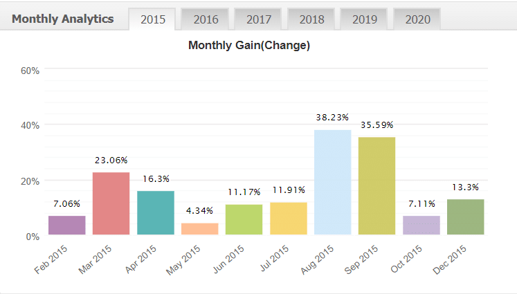 FxDiverse monthly analytics