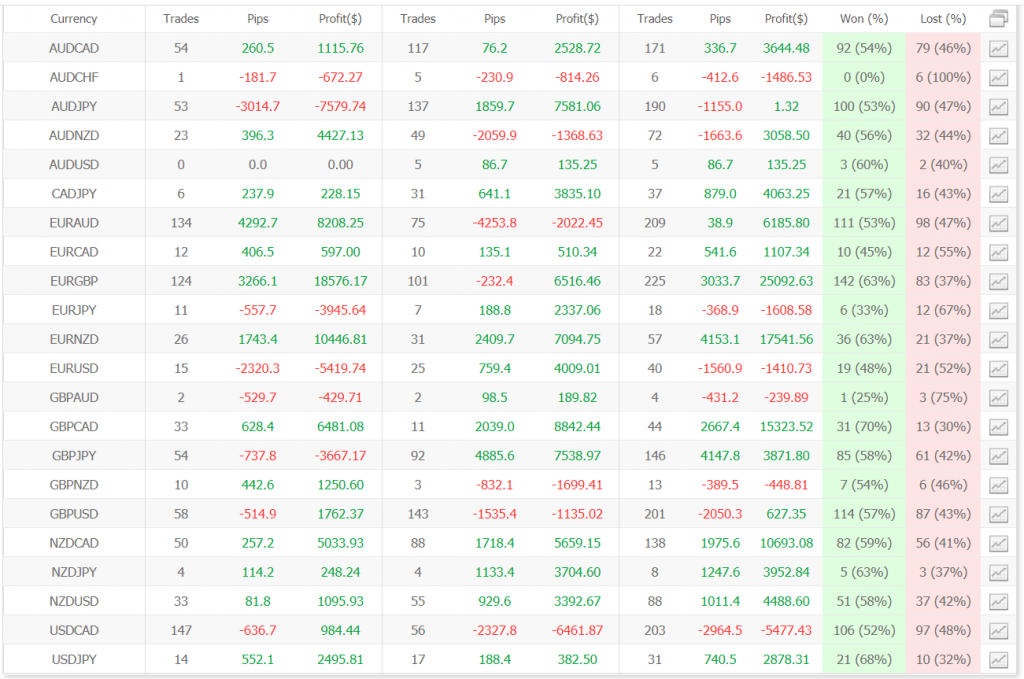 FxDiverse statistics