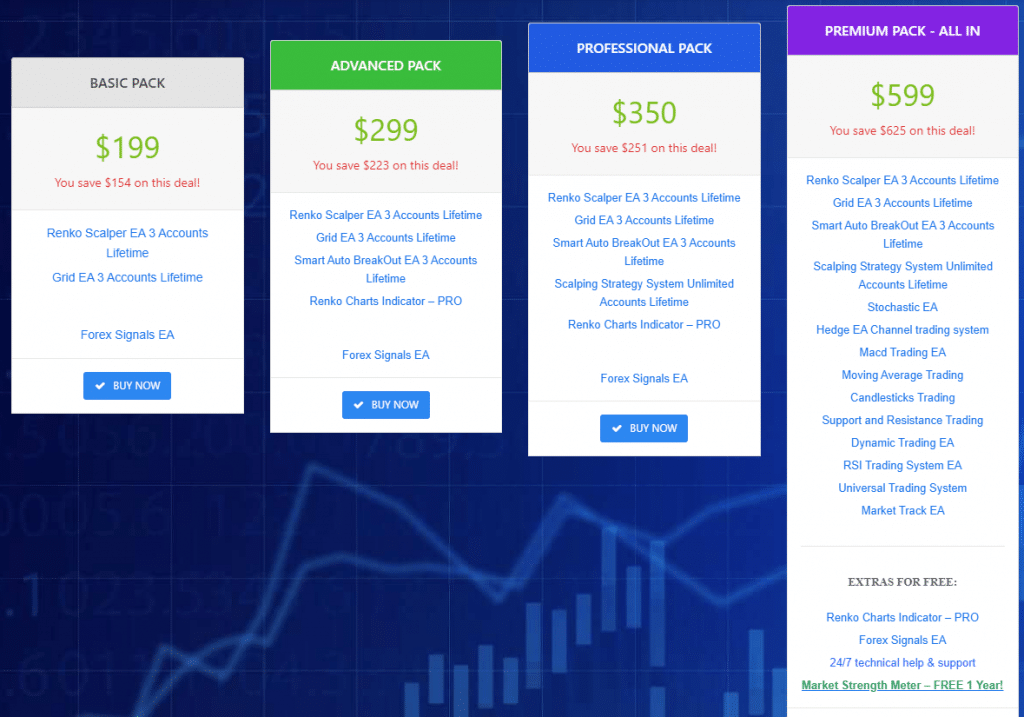 Grid EA Trading System Pricing