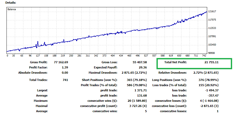 Grid EA Trading System Backtesting