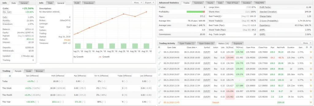 Grid EA Trading System Myfxbook