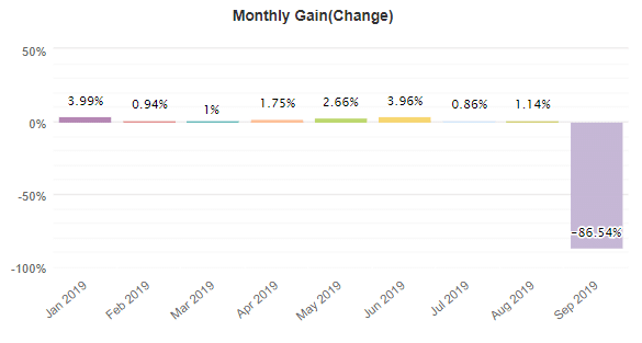 Grid Hero Robot monthly gain