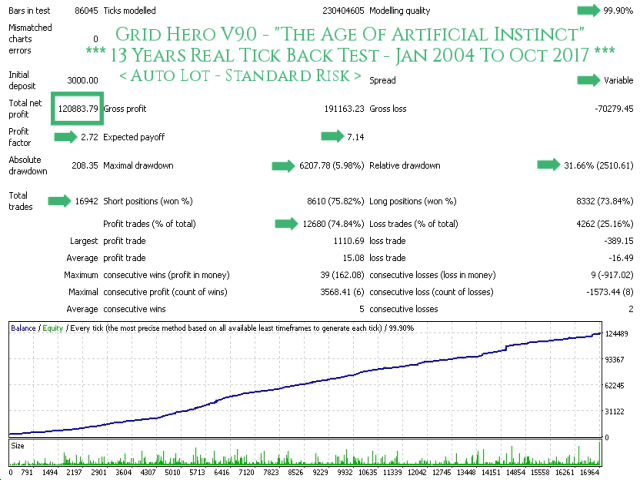 Grid Hero Robot Backtesting