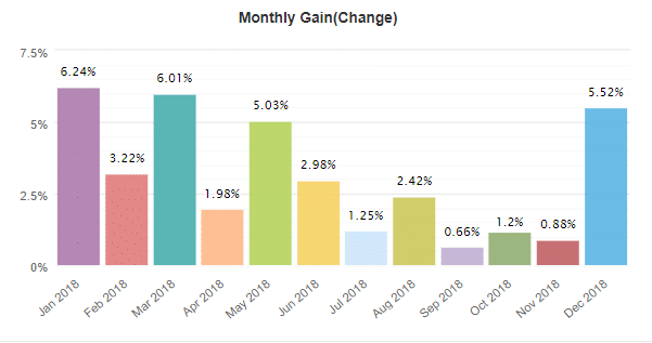 Grid Hero Robot monthly gain