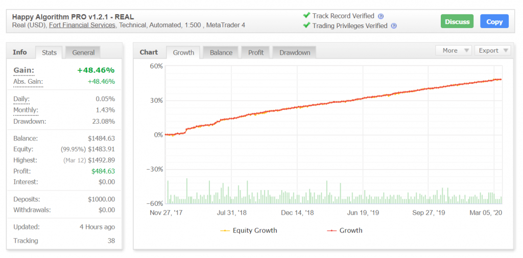 Happy Algorithm Pro Robot Myfxbook