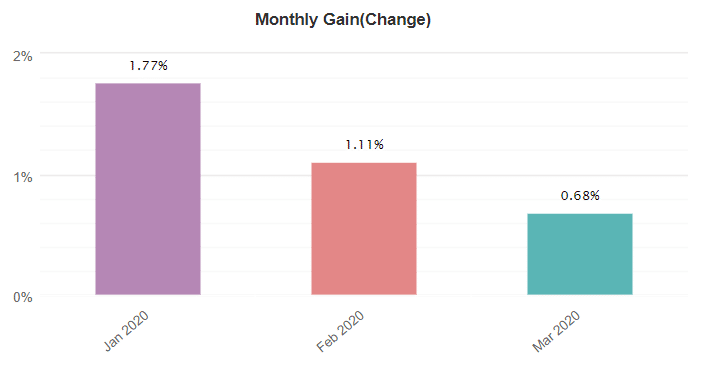 Happy Algorithm Pro Robot monthly gain