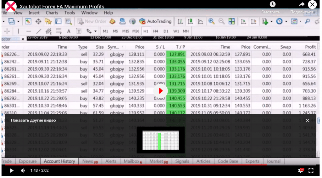 Xautoprofits Robot results