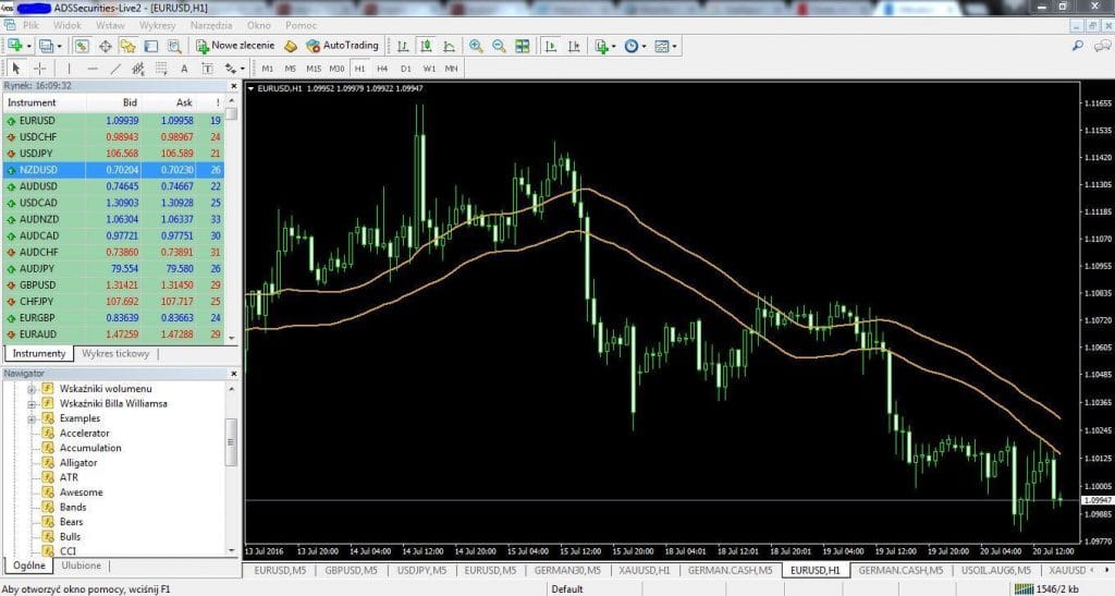 ADS Securities chart