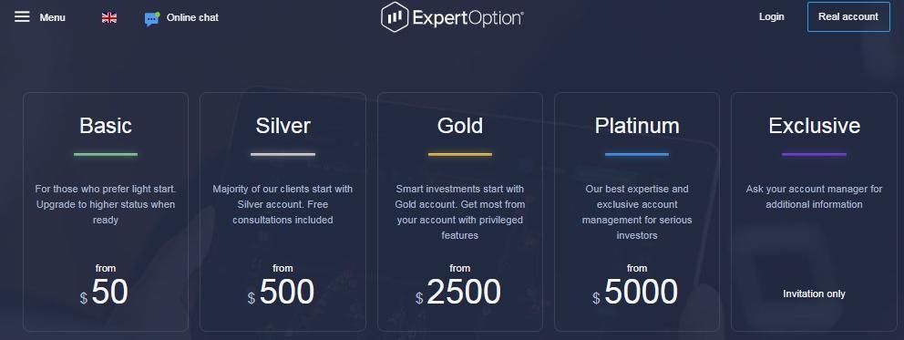 ExpertOption Online Trading Platform tariff plan