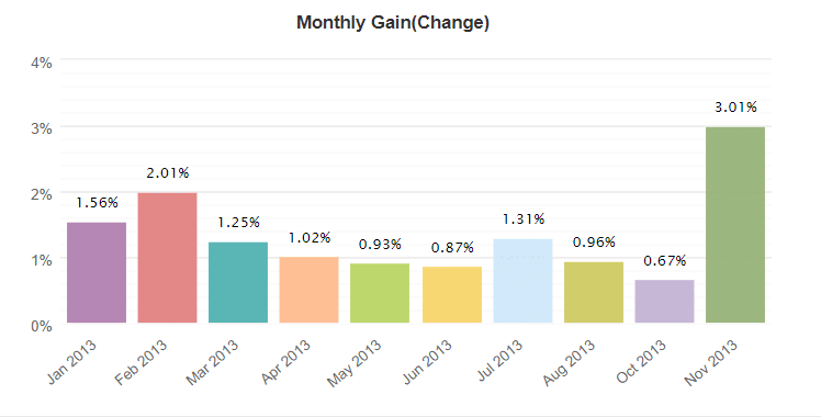 Forex Megadroid Robot monthly gain