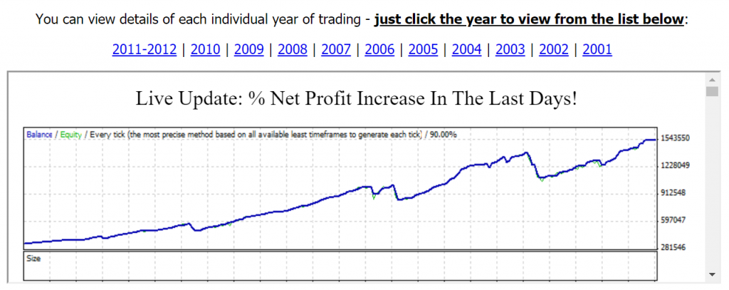 Forex Megadroid Robot Backtests