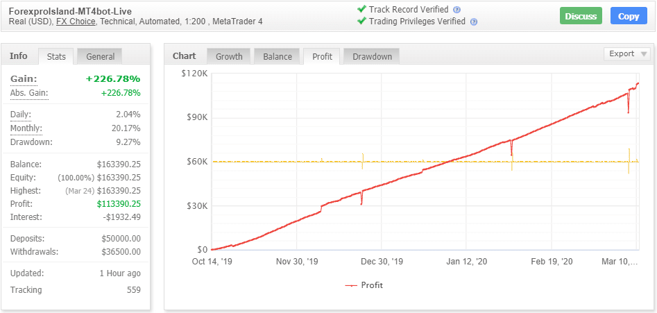 Forex Pro Island Robot Myfxbook