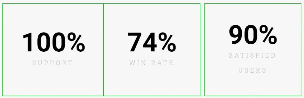 Forex Pro Island Robot statistics