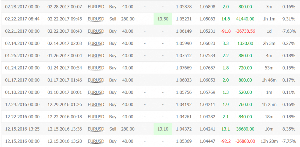 GPS Forex Robot 3 statistics