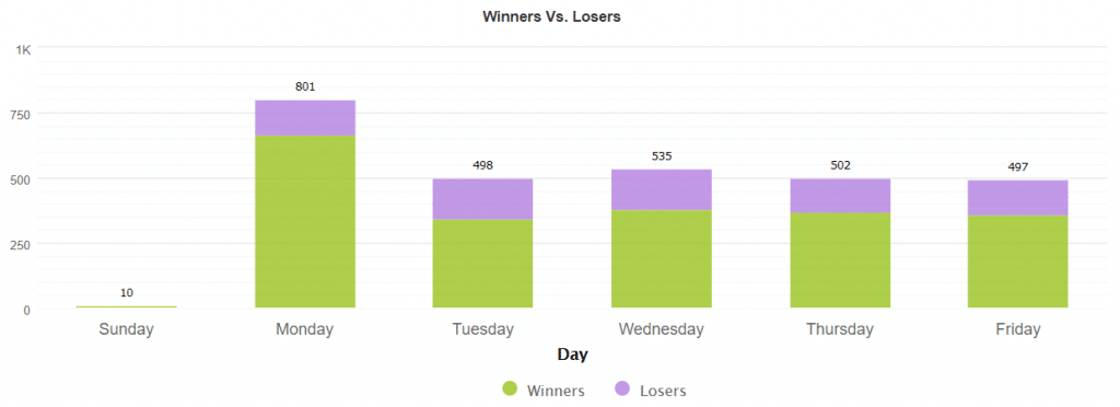 Happy Market Hours Robot statistics