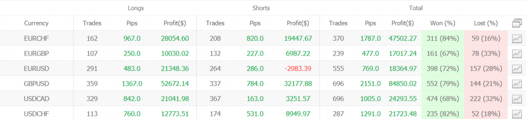 Happy Market Hours Robot statistics