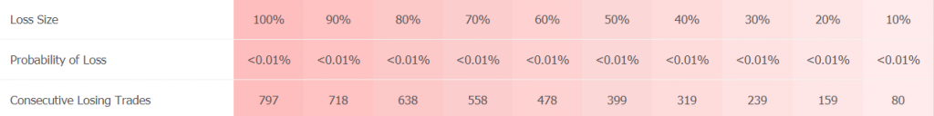 Happy Market Hours Robot statistics