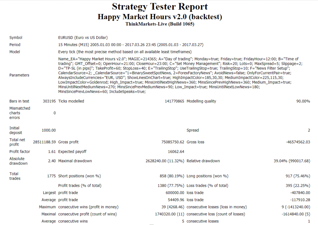 Happy Market Hours Robot Backtests