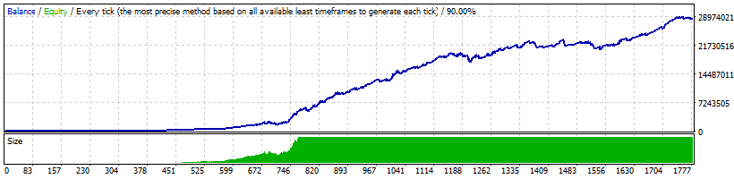 Happy Market Hours Robot Backtests