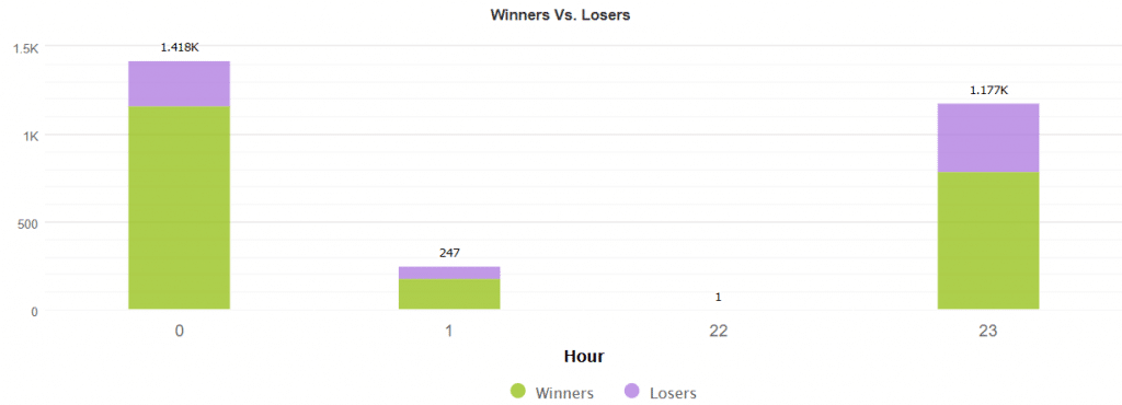 Happy Market Hours Robot statistics