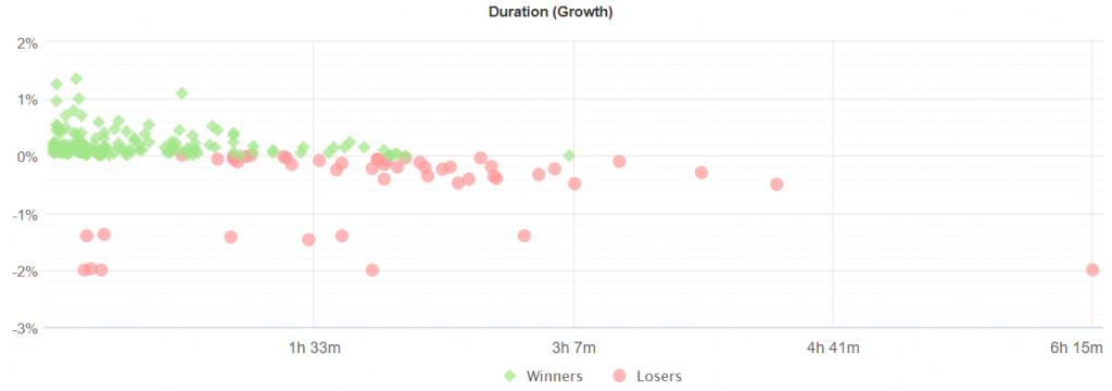 Happy Market Hours Robot statistics