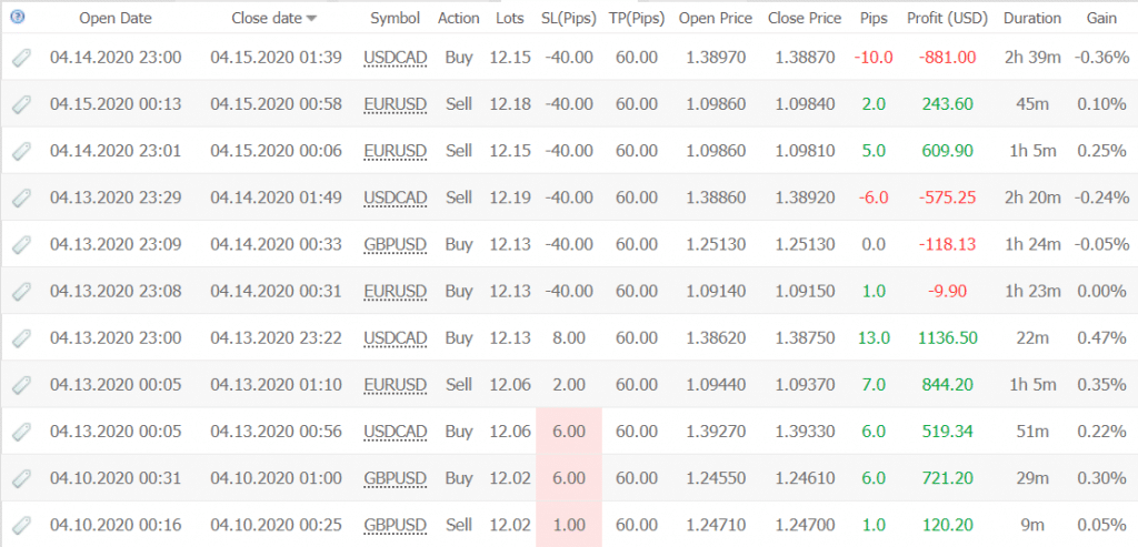 Happy Market Hours Robot statistics