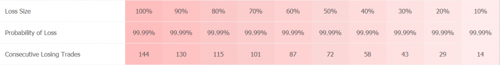 Life Changer Robot statistics