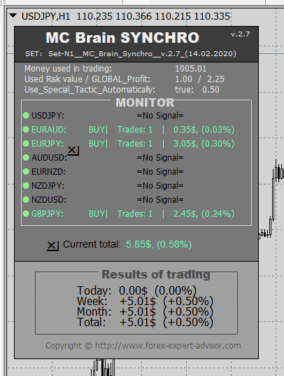 MC Brain Synchro Robot Trading results