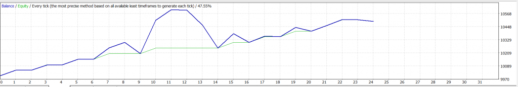 MC Brain Synchro Robot Backtests