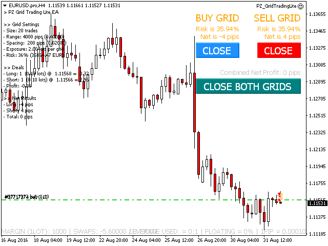 PZ Grid Trading EA chart